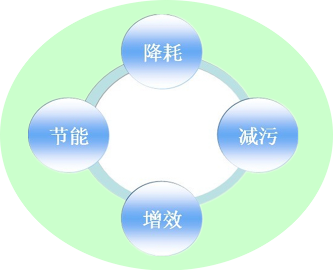 強制性清潔生產審核