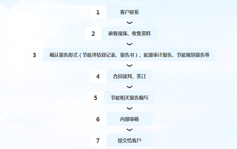 節能評估工作流程.png